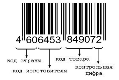 Какие данные можно получить по штрих-коду?