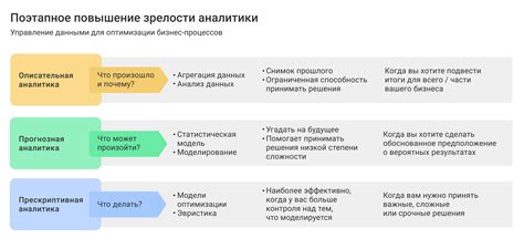 Какие данные можно собирать