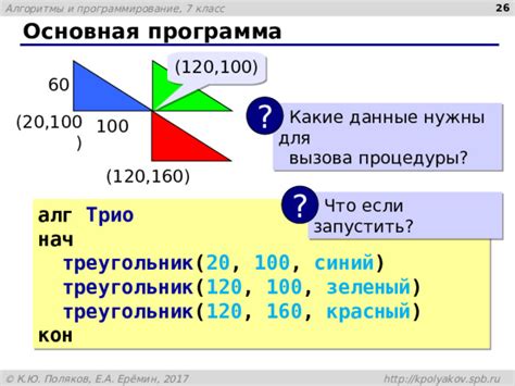 Какие данные нужны для построения графика?