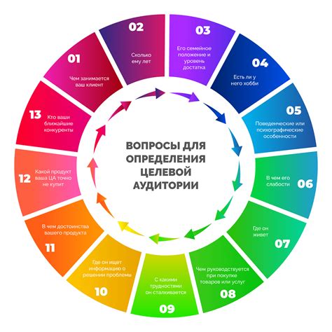 Какие данные нужны для узнавания СЗД