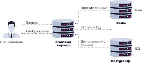 Какие данные хранятся в реестре данных