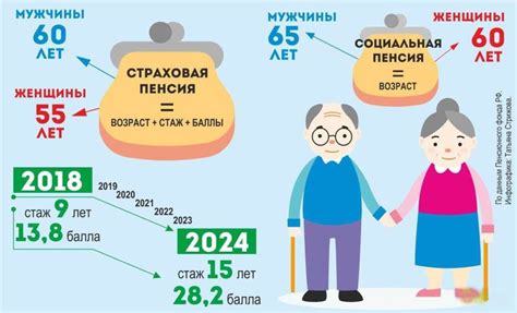 Какие документы необходимы для консультации в пенсионном фонде