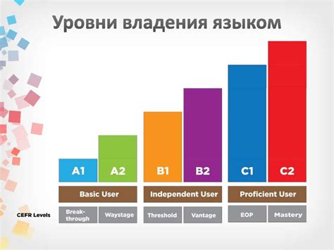 Какие есть уровни владения языком?