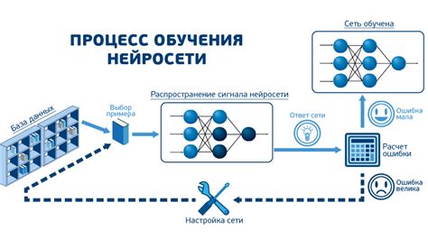 Какие задачи решает нейросеть