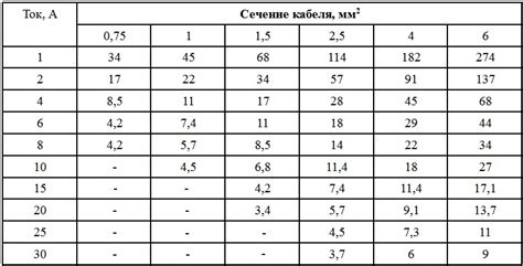 Какие значения сопротивления свидетельствуют о КЗ провода?