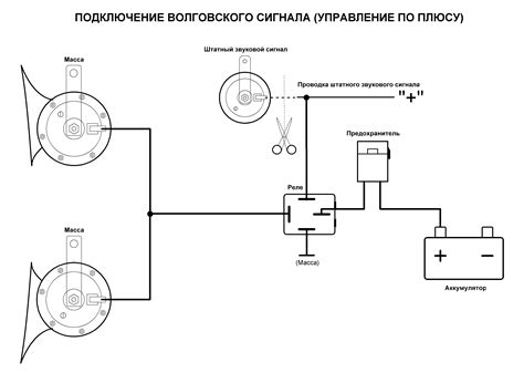 Какие инструменты и материалы нужны для подключения сигнала в авто?