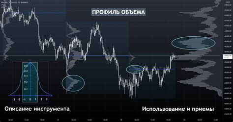 Какие инструменты поддерживают профиль объема в трейдинг вью?