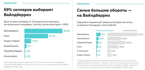 Какие маркетплейсы считаются для бухгалтерии?