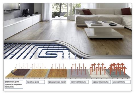 Какие материалы используются для устройства теплого пола?