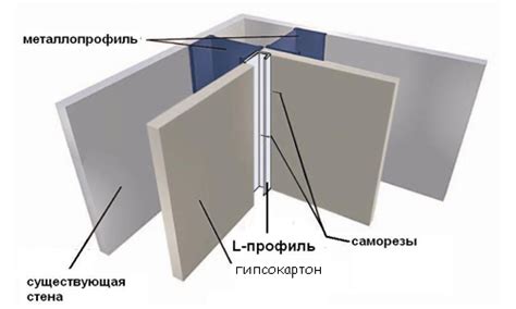 Какие материалы нужны для изготовления внутреннего угла из гипсокартона?