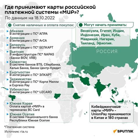 Какие места и услуги принимают карты Мир?