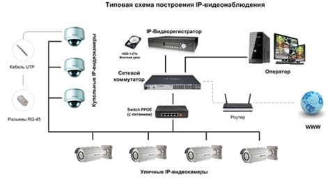 Какие методы можно использовать для определения камер наблюдения в своем районе?