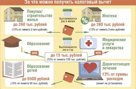 Какие налоговые вычеты предусмотрены за фитнес в 2022 году?