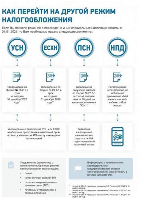 Какие организации подпадают под данный ОКВЭД?