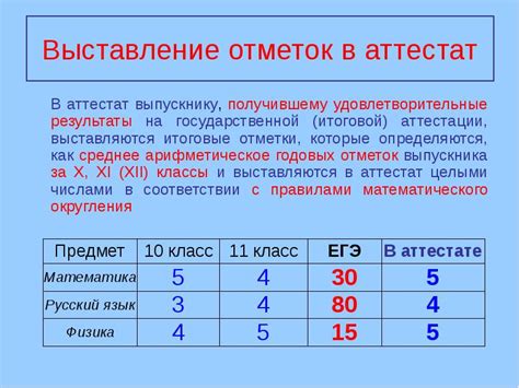 Какие оценки вы можете получить в 9 классе