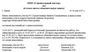 Какие последствия при невыполнении сброса зетов в срок?