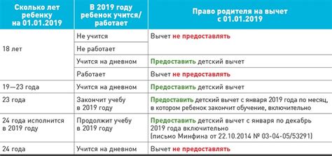 Какие правила действуют во время использования 4 дней на ребенка инвалида 2023?