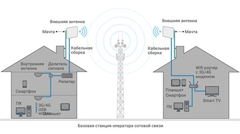 Какие преимущества дает подключение ежедневного пакета