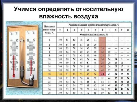 Какие приборы помогут узнать относительную влажность воздуха в 6 классе?