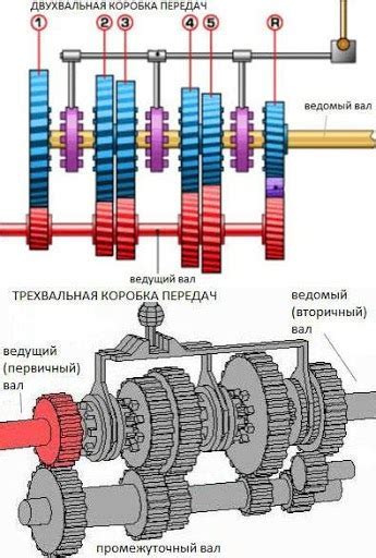 Какие признаки говорят о необходимости отключения коробки автомат перед буксировкой?