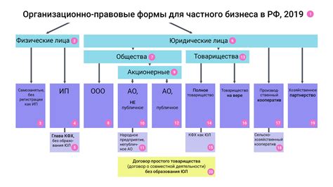 Какие признаки указывают на публичную форму организации и как их определить