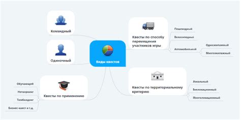 Какие программные инструменты используются при создании квестовых игр