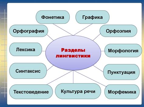 Какие разделы включает азбука права в консультанте?