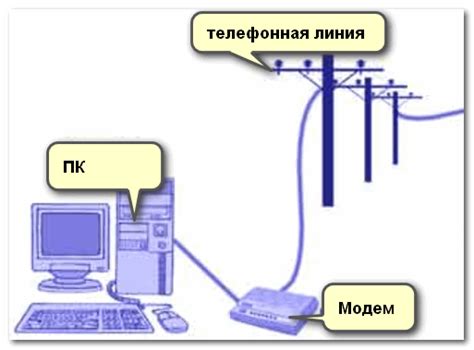 Какие способы подключения существуют