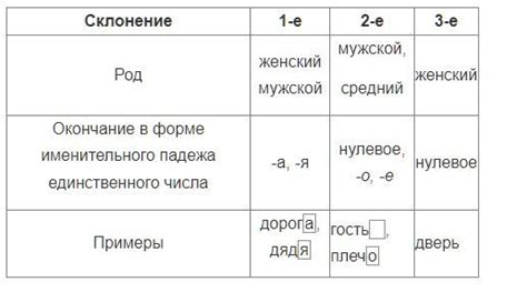 Какие существительные относятся к 3 классу?