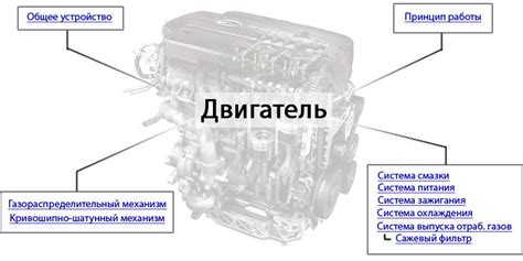 Какие существуют типы двигателей для автомобилей?