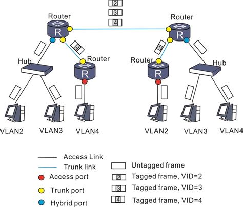 Какие существуют типы IP-портов?