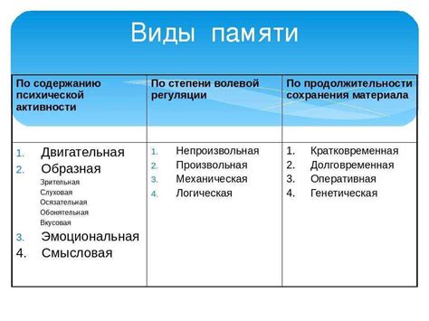 Какие типы памяти развиваются в этом возрасте