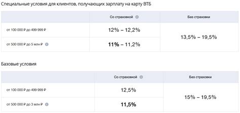 Какие условия необходимо соблюдать для получения кредита в банке ВТБ