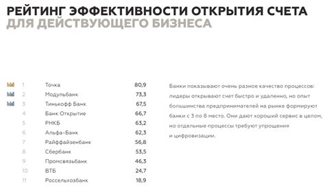 Какие условия нужно выполнить для открытия счета?