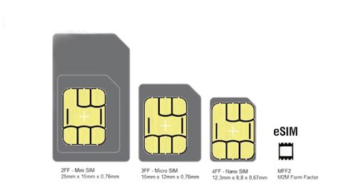 Какие устройства поддерживают eSIM?