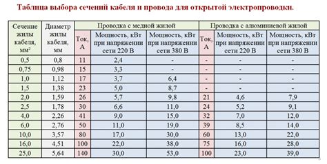 Какие факторы влияют на выбор длины кабеля