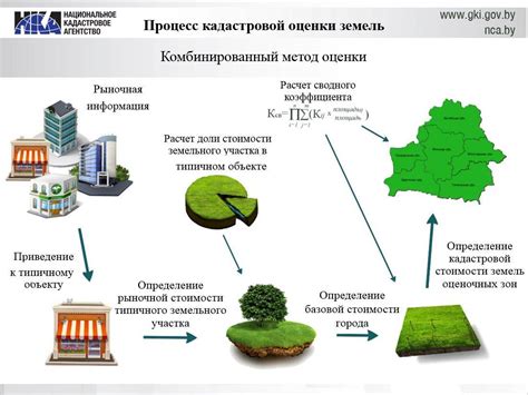 Какие факторы влияют на кадастровую стоимость жилого дома?