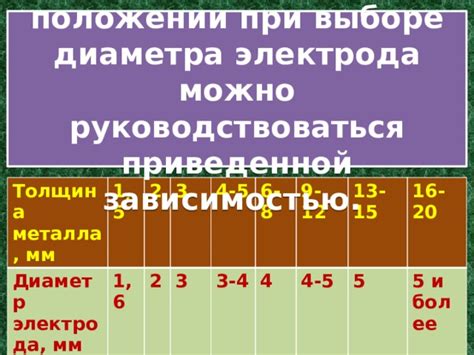 Какие факторы нужно учитывать при выборе диаметра электрода?