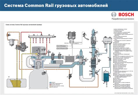 Какими приемами коммон рейл преодолевает сложные условия?