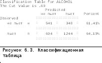 Какими способами можно оценить качество модели логистической регрессии