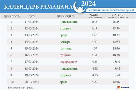 Какое время измеряет календарь?