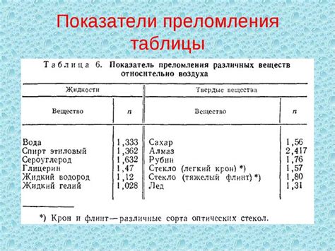 Какое значение имеет показатель утомления