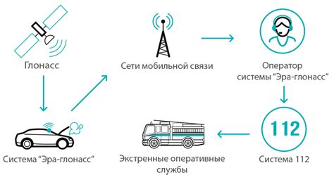 Какое оборудование нужно для работы с ГЛОНАСС?