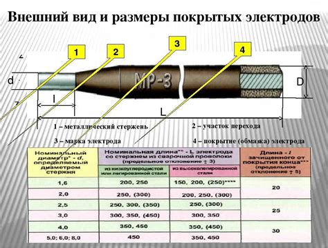 Какой диаметр выбрать?