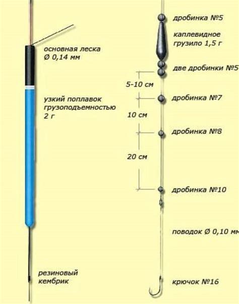 Какой должен быть угол установки удочки на маз