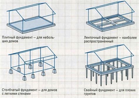 Какой тип перезагрузки выбрать?