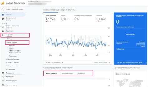 Как анализировать данные ютм меток в Google Analytics?