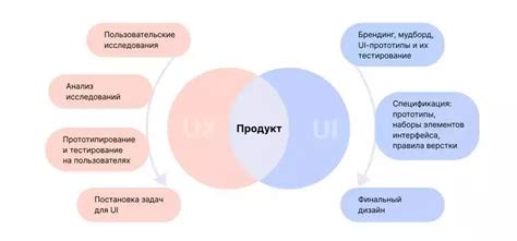 Как анализировать результаты тестирования