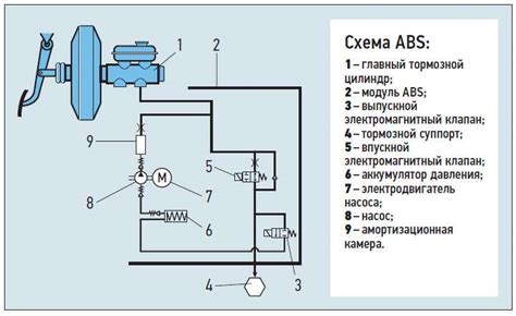 Как безопасно отключить АБС в автомобиле?