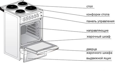 Как включить духовку Дарина Classic